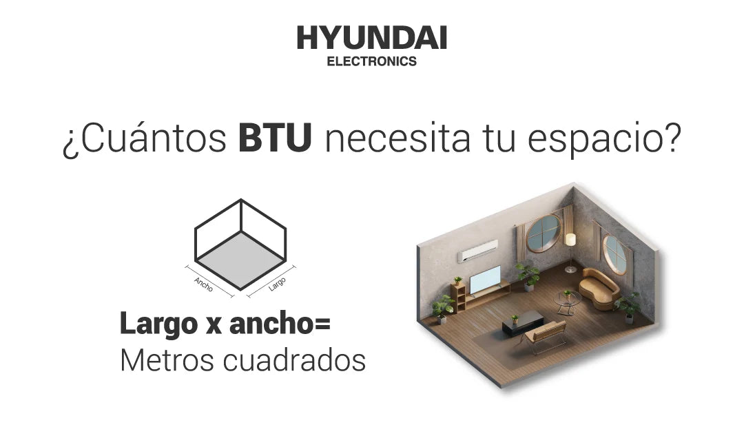 ¿Qué es un BTU?